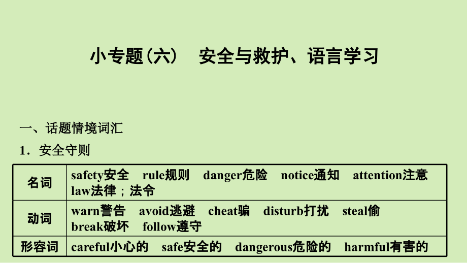 2021年外研版英语中考复习教材梳理情境小专题（ppt课件）（含3课时）.rar