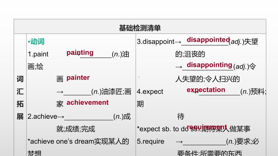 2021年中考英语一轮复习（ppt课件）（外研版九年级下册）Modules 5 —8.pptx_第2页