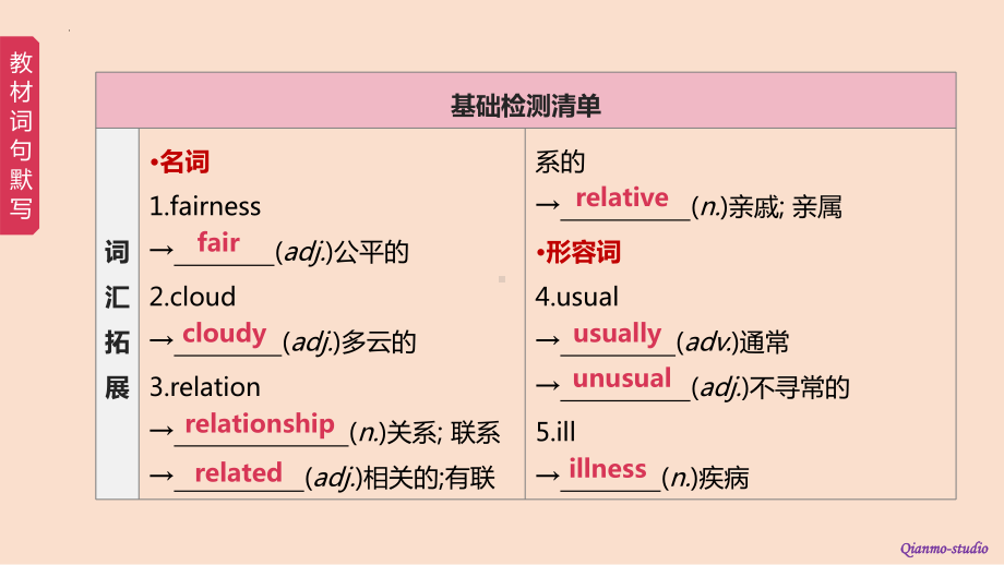 2022年中考人教版教材复习教学（ppt课件）第11课时.Grade 8 Book 2 Units 3-4.pptx_第2页