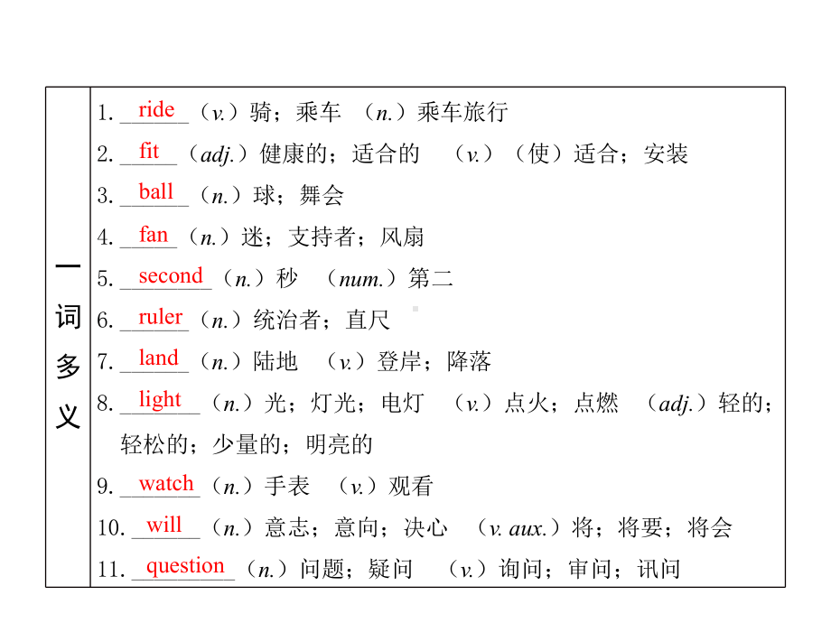 第4课 七下 Modules1-4 2021年中考英语基础知识复习（ppt课件）（外研版）.pptx_第2页