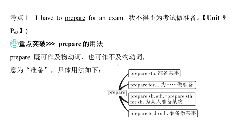 第1部分 Grade 8　Book 1Units 9～10 2021年中考英语复习（ppt课件）（重庆）.ppt_第3页