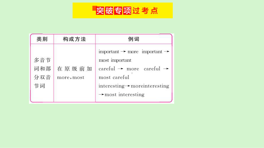 2021年人教版英语中考专题复习 专题六形容词（ppt课件）.ppt_第3页