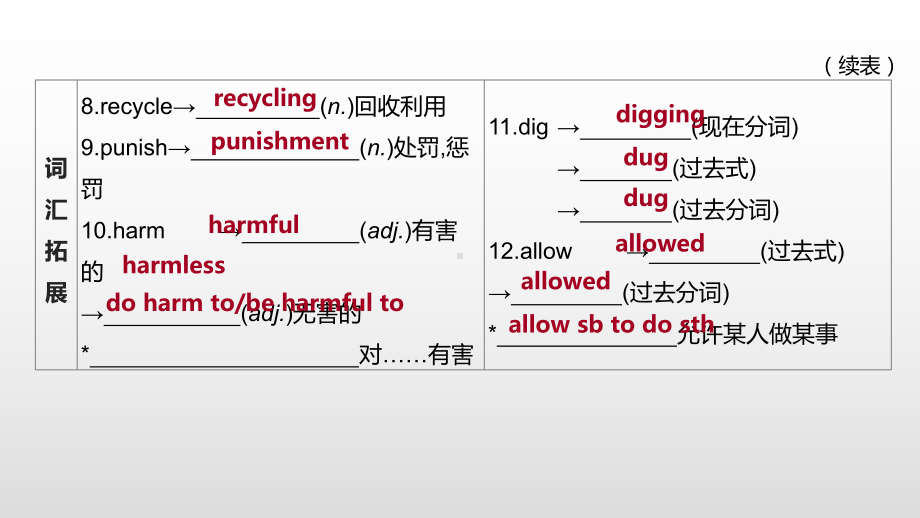 2021年江苏淮安中考英语一轮复习（ppt课件）：牛津译林版八年级下册 Unit 8.pptx_第3页