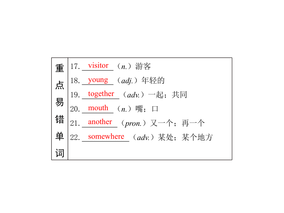 第6课 七下 Modules9-12 2021年中考英语基础知识复习（ppt课件）（外研版）.pptx_第3页