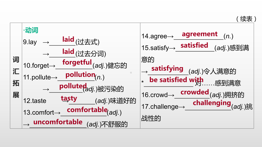 2021年江苏淮安中考英语一轮复习（ppt课件）：牛津译林版九年级下册 Units 3—4.pptx_第3页