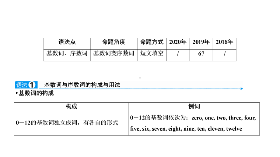 2021年陕西中考英语二轮复习 （ppt课件） 专题4　数词（ppt课件）.ppt_第2页