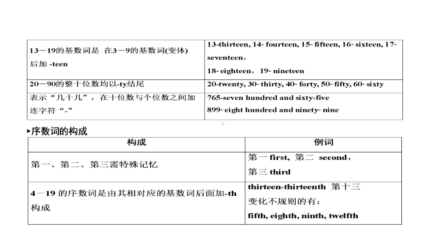 2021年陕西中考英语二轮复习 （ppt课件） 专题4　数词（ppt课件）.ppt_第3页