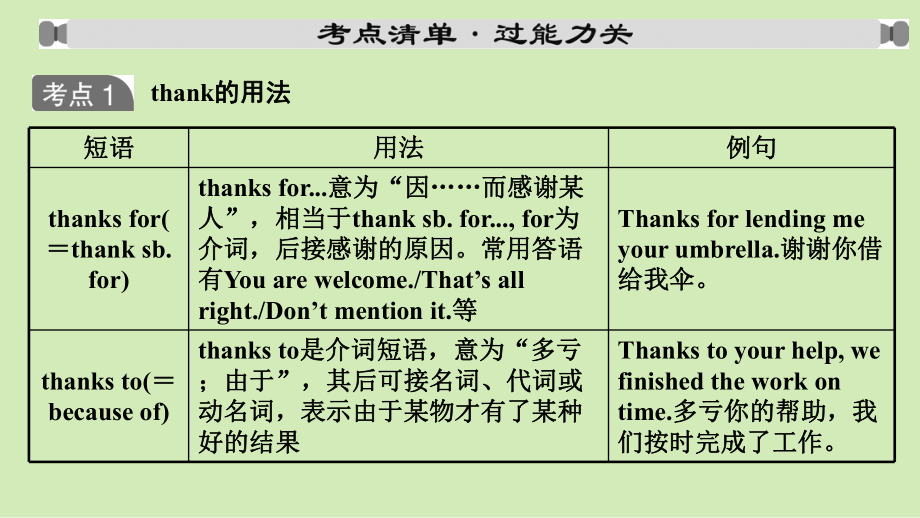 2021年外研版英语中考复习教材梳理七年级上册 Modules 1～5(含Starters)（ppt课件）.pptx_第2页