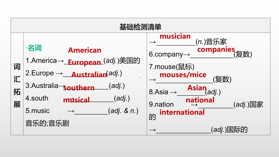 2021年江苏徐州中考英语一轮复习（ppt课件）：牛津译林版八年级下册 　Unit 3.pptx_第2页