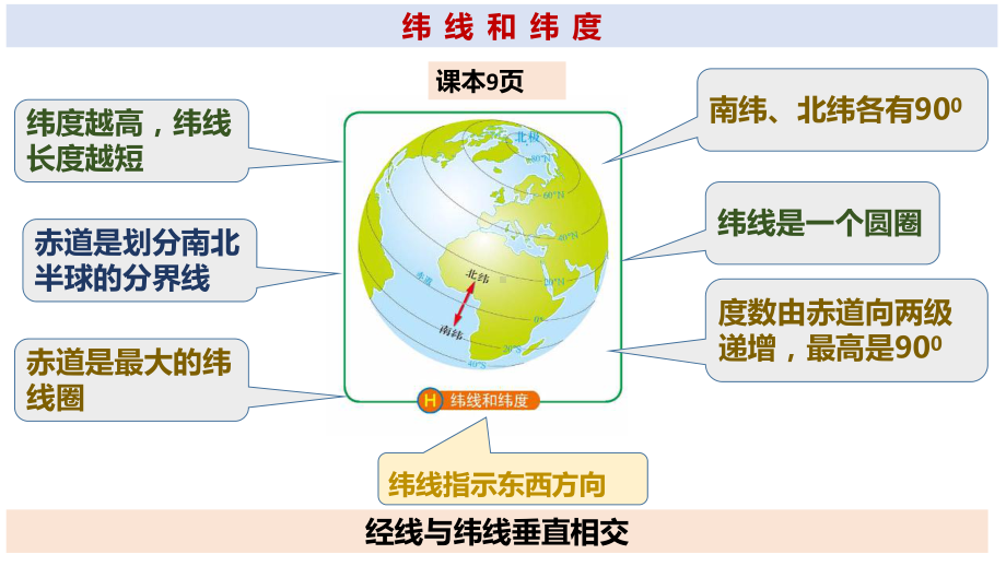 2024（中图版）地理七年级上册知识点复习课件.pptx_第1页