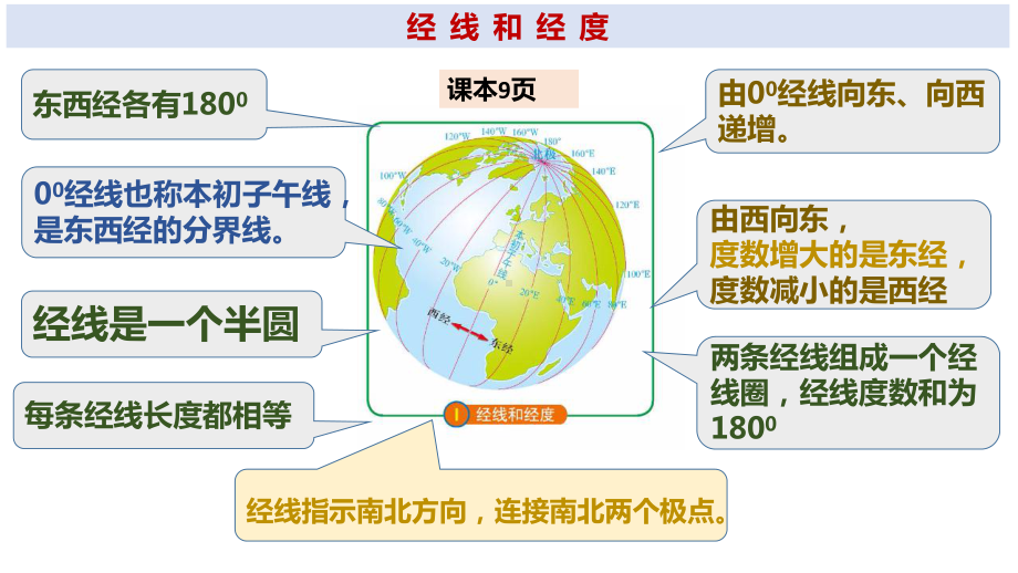 2024（中图版）地理七年级上册知识点复习课件.pptx_第2页