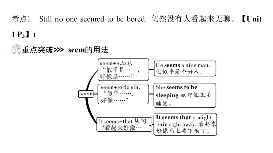 第1部分 Grade 8　Book 1Units 1～2 2021年中考英语复习（ppt课件）（重庆）.ppt_第3页