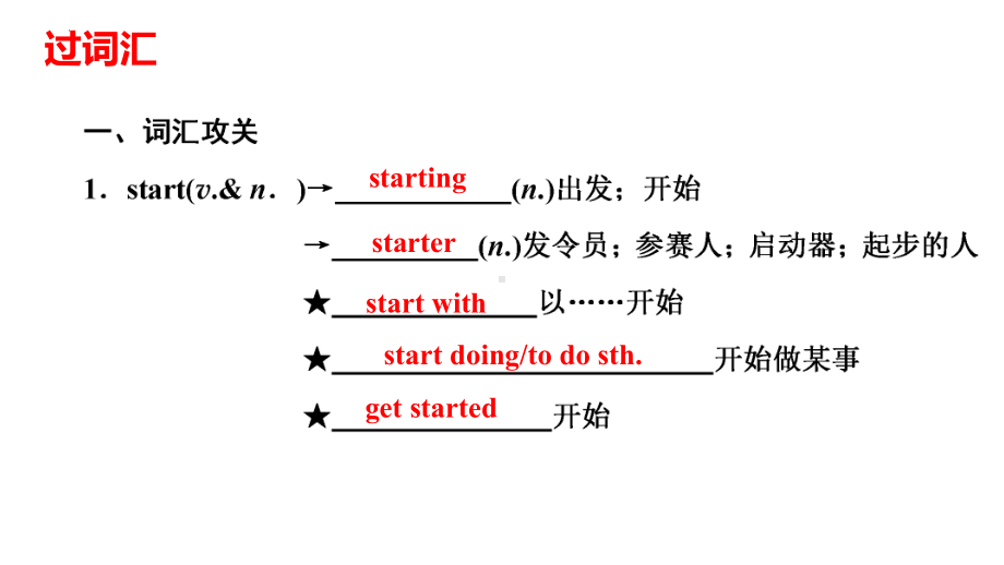 2022年仁爱版中考英语一轮复习：Unit7（ppt课件）七年级下册（ppt课件）.pptx_第2页