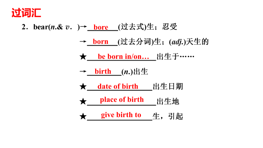 2022年仁爱版中考英语一轮复习：Unit7（ppt课件）七年级下册（ppt课件）.pptx_第3页