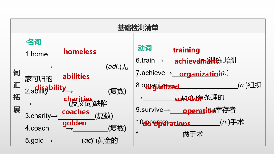 2021年江苏徐州中考英语一轮复习（ppt课件）：牛津译林版八年级下册 　Unit 6.pptx_第2页