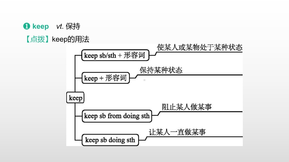 2021年江苏盐城中考英语一轮复习（ppt课件）：牛津七年级上册 Units 5—6.pptx_第2页