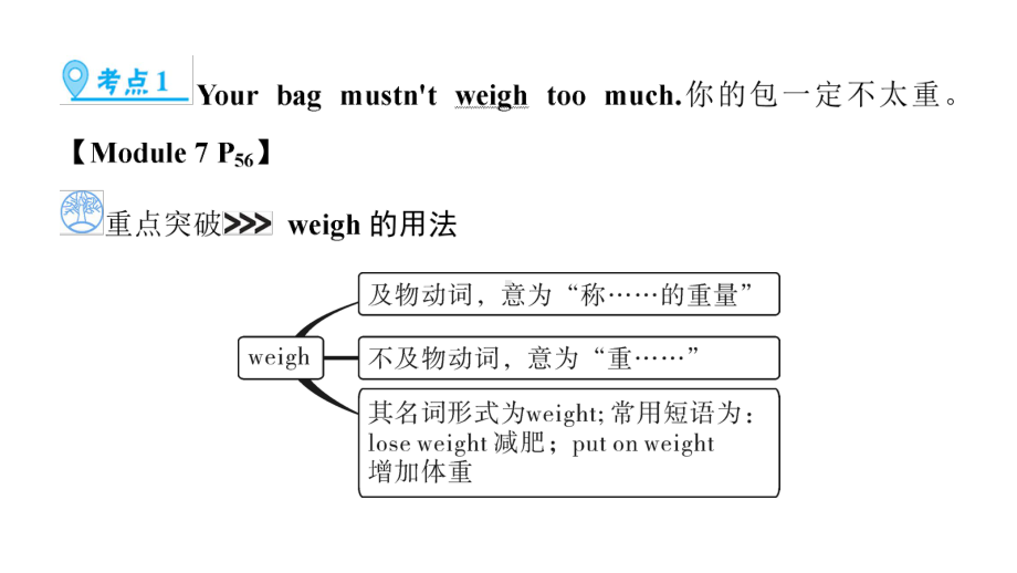 第一部分 Grade 8 Book 2 Modules 7～8 2021年中考英语复习（ppt课件）（外研版）（陕西）.ppt_第3页