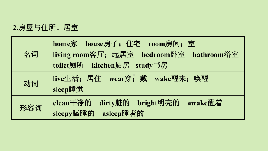 2021年外研版英语中考复习教材梳理情境小专题(二) 购物、居住环境与日常活动（ppt课件）.ppt_第3页