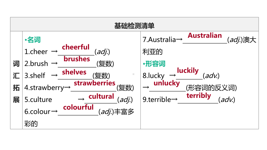 2021年江苏淮安中考英语一轮复习（ppt课件）：牛津译林版八年级上册 　Units 3—4.pptx_第2页