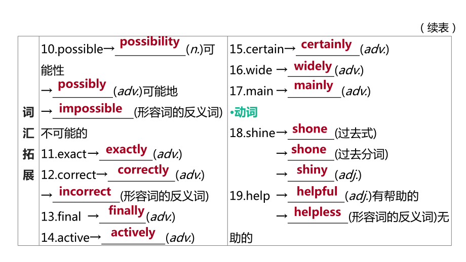 2021年江苏淮安中考英语一轮复习（ppt课件）：牛津译林版八年级上册 　Units 3—4.pptx_第3页