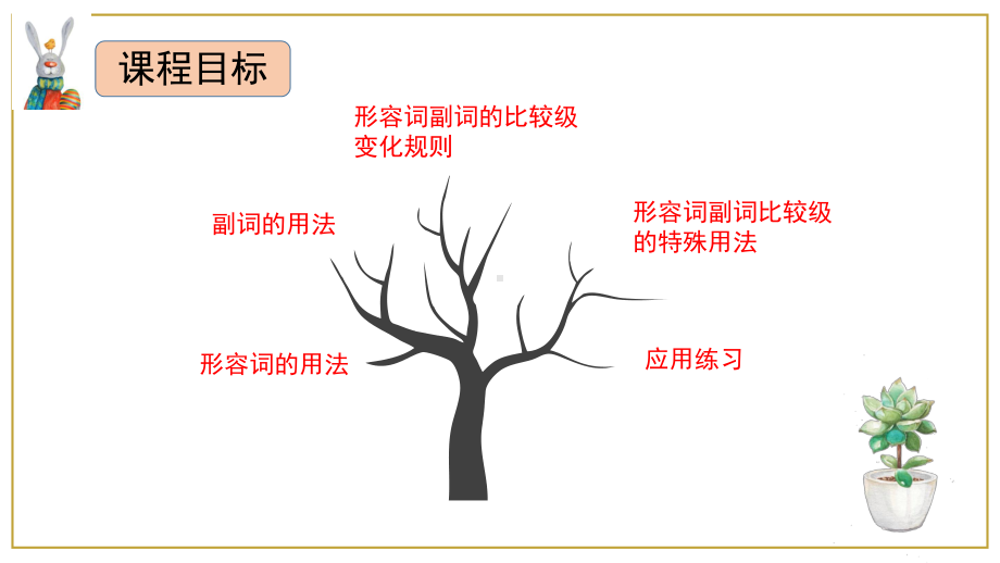 2021年中考复习形容词副词比较级最高级（ppt课件）.pptx_第3页