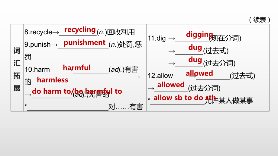 2021年江苏徐州中考英语一轮复习（ppt课件）：牛津译林版八年级下册 Unit 8.pptx_第3页