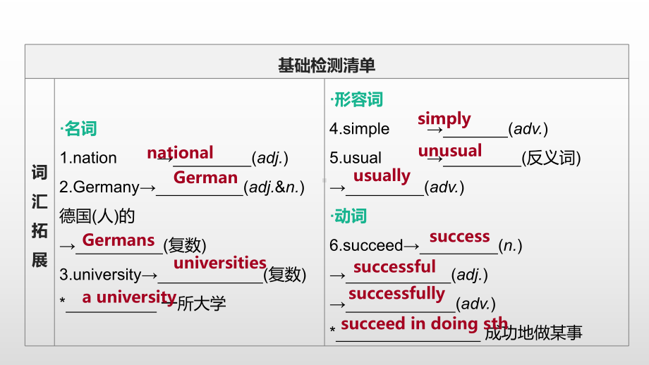 2021年江苏淮安中考英语一轮复习（ppt课件）：牛津译林版九年级上册Unit 4.pptx_第2页