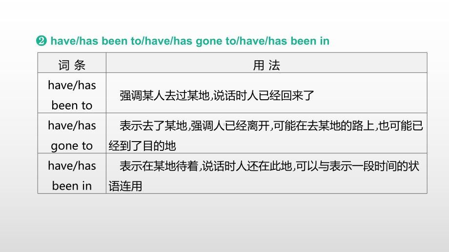 2021年江苏盐城中考英语一轮复习（ppt课件）：牛津版八年级下册 Unit 2.pptx_第3页