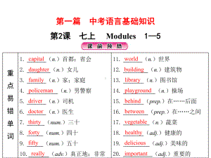 第2课 七上 Modules 1-5 2021年中考英语基础知识复习（ppt课件）（外研版）.pptx