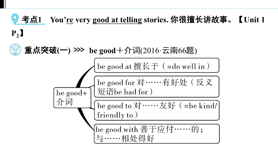 （教材同步复习）第1部分 Grade 7 Book 2 Unit 1~4 2021年中考英语复习（ppt课件）（云南）.pptx_第3页