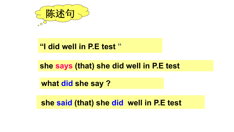 2021年中考英语语法复习 宾语从句 （ppt课件）.pptx_第3页