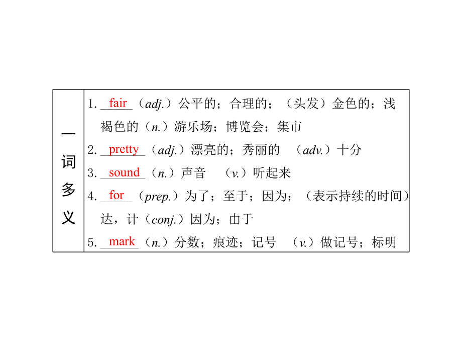 第11课 八下 Modules1-2 2021年中考英语基础知识复习（ppt课件）（外研版）.pptx_第2页