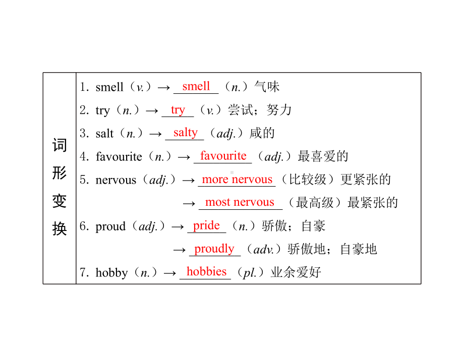 第11课 八下 Modules1-2 2021年中考英语基础知识复习（ppt课件）（外研版）.pptx_第3页