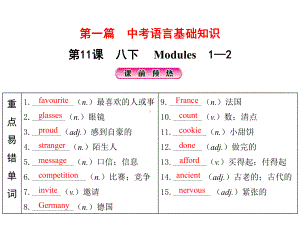 第11课 八下 Modules1-2 2021年中考英语基础知识复习（ppt课件）（外研版）.pptx