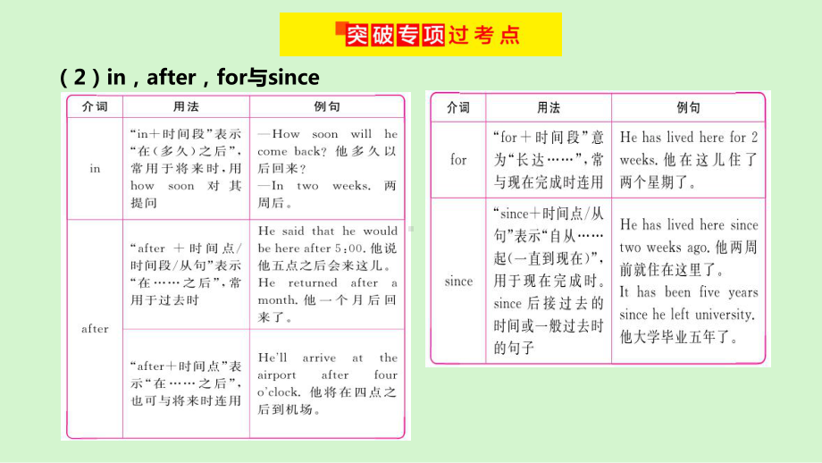 2021年人教版英语中考专题复习 专题四介词和介词短语（ppt课件）.ppt_第3页