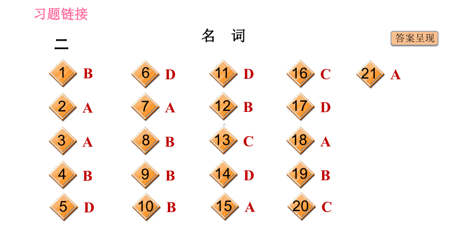 2021年外研版英语 中考专项训练 语法专练(一) （ppt课件）.ppt_第3页