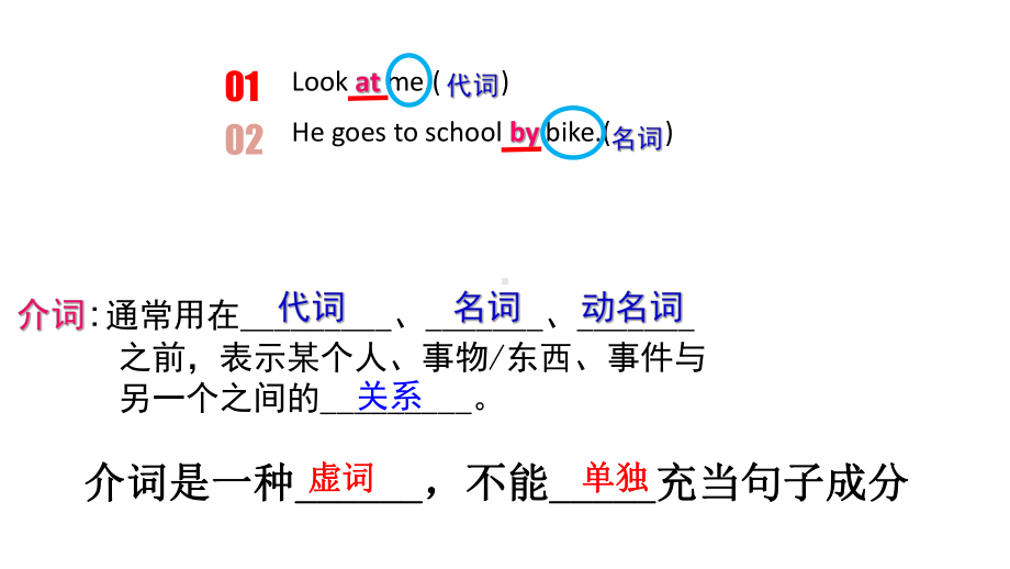 2021年中考英语语法复习 介词详解 （ppt课件）.pptx_第2页