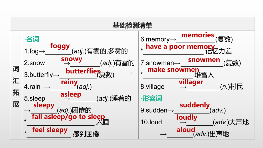 2021年江苏徐州中考英语一轮复习（ppt课件）：牛津译林版八年级上册Units 7—8.pptx_第2页