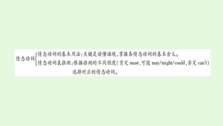 2021年冀教版英语中考复习教材梳理专题九 情态动词 （ppt课件）.ppt_第3页