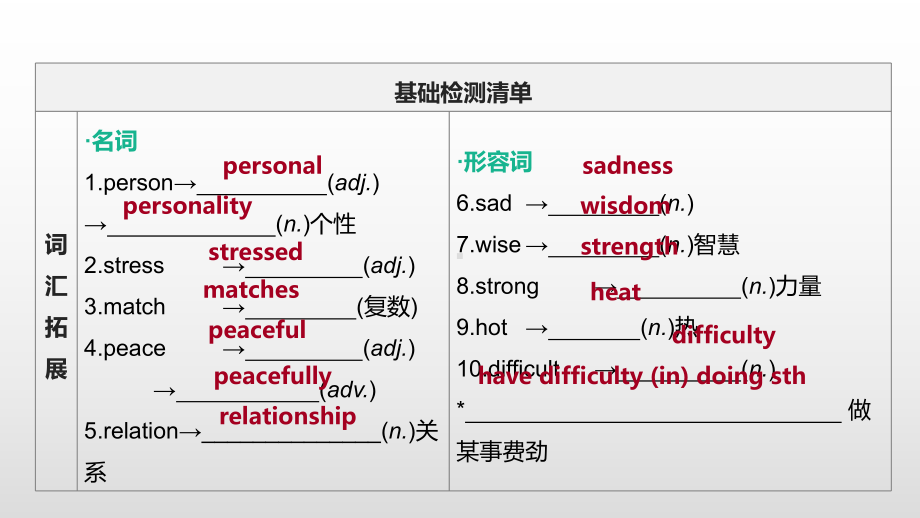 2021年江苏淮安中考英语一轮复习（ppt课件）：牛津译林版九年级上册Unit 2.pptx_第2页