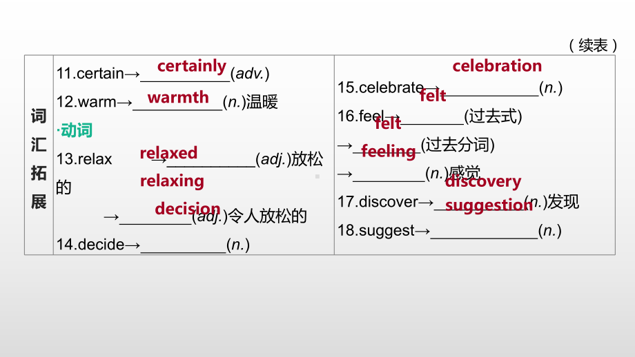 2021年江苏淮安中考英语一轮复习（ppt课件）：牛津译林版九年级上册Unit 2.pptx_第3页