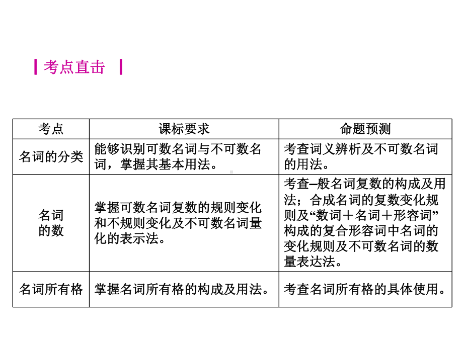 2021年中考英语复习-名词 专项讲解 （ppt课件）.ppt_第2页