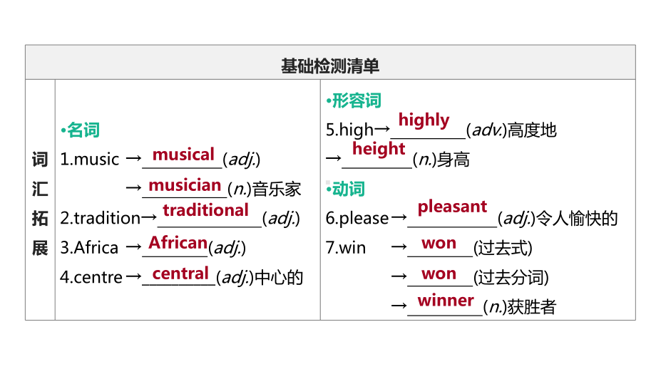 2021年江苏淮安中考英语一轮复习（ppt课件）：牛津译林版九年级上册　Unit 5.pptx_第2页