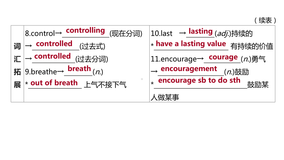 2021年江苏淮安中考英语一轮复习（ppt课件）：牛津译林版九年级上册　Unit 5.pptx_第3页