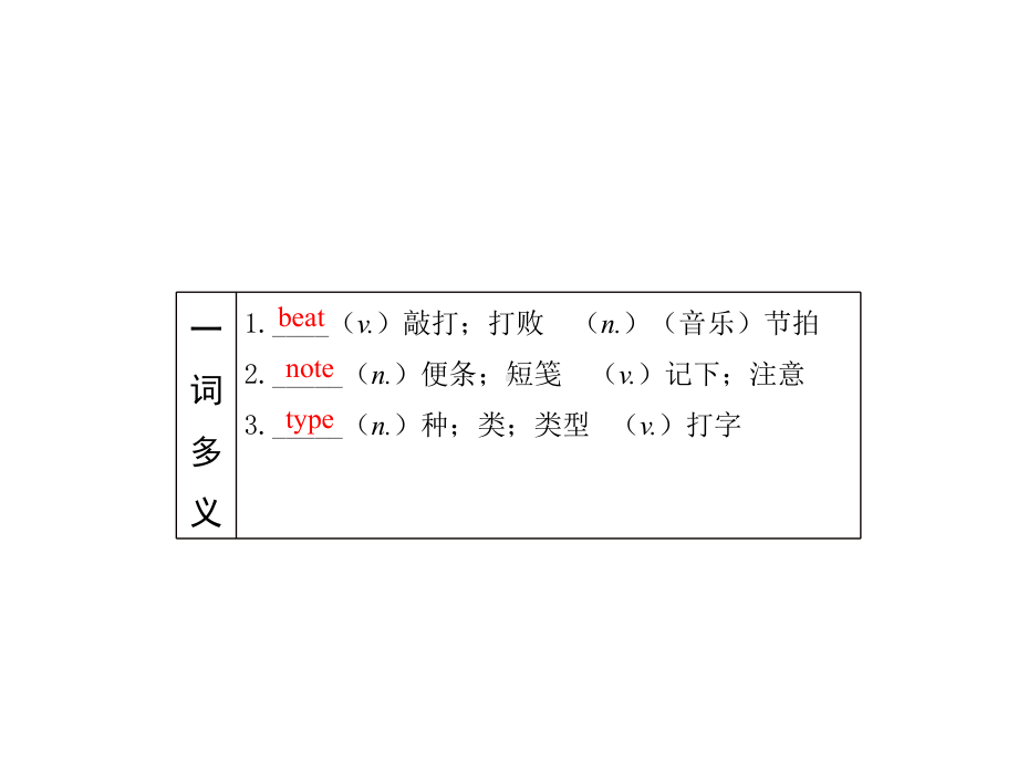 第25课 九下 Modules7-8 2021年中考英语基础知识复习（ppt课件）（外研版）.pptx_第2页