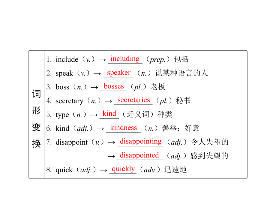 第25课 九下 Modules7-8 2021年中考英语基础知识复习（ppt课件）（外研版）.pptx_第3页