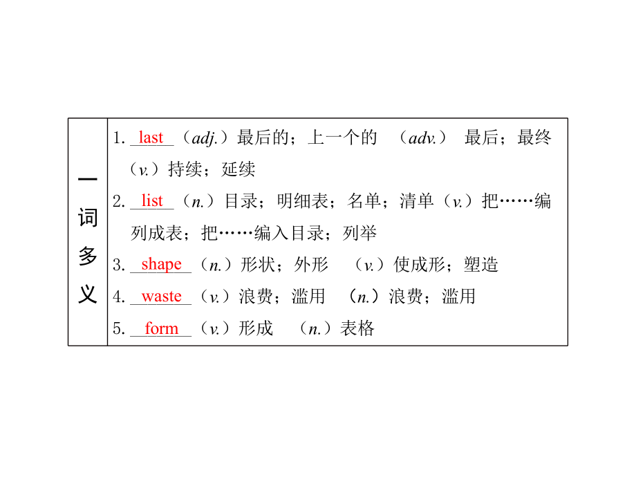 第14课 八下 Modules7-8 2021年中考英语基础知识复习（ppt课件）（外研版）.pptx_第2页