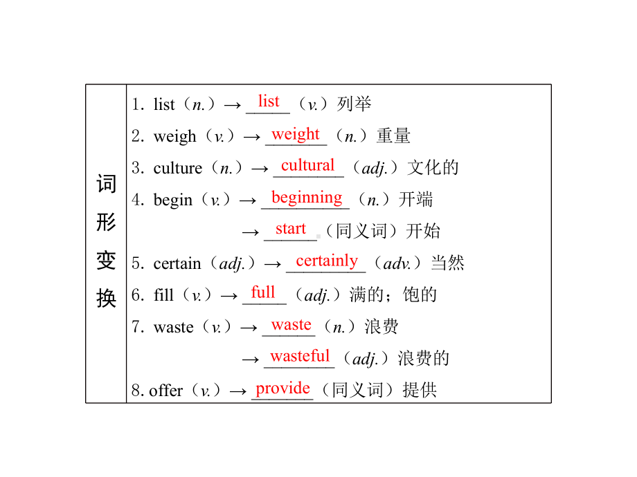 第14课 八下 Modules7-8 2021年中考英语基础知识复习（ppt课件）（外研版）.pptx_第3页