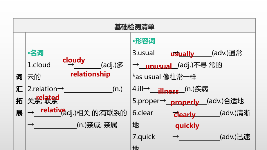 2021年河北中考英语总复习（ppt课件）：人教版八年级下册 Units 3—4.pptx_第3页