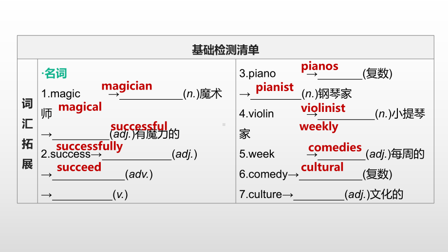 2021年湖南中考英语一轮复习（ppt课件）：人教版八年级上册 Units 4—6.pptx_第3页